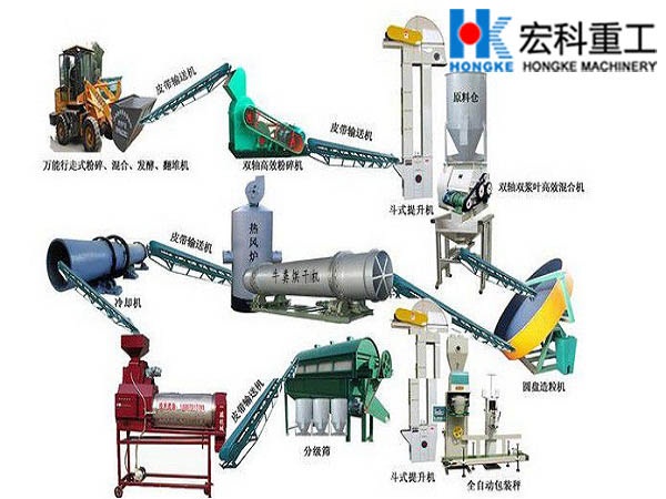 牛粪烘干工艺流程图